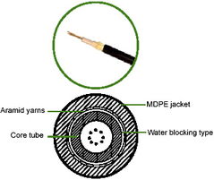 室外非金属型光纤电缆 特点、应用与选型指南