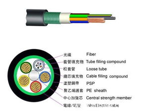 室外层绞式钢铠与铝铠直埋光缆 价格因素分析与采购指南